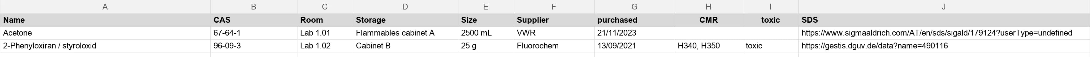 Example spreadsheet with the columns Name, CAS, Room, Storage, Size, Supplier, purchased, CMR, toxic and SDS